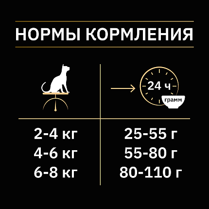 Сухой корм Pro Plan Sterilised для стерилизованных кошек с индейкой 10 кг